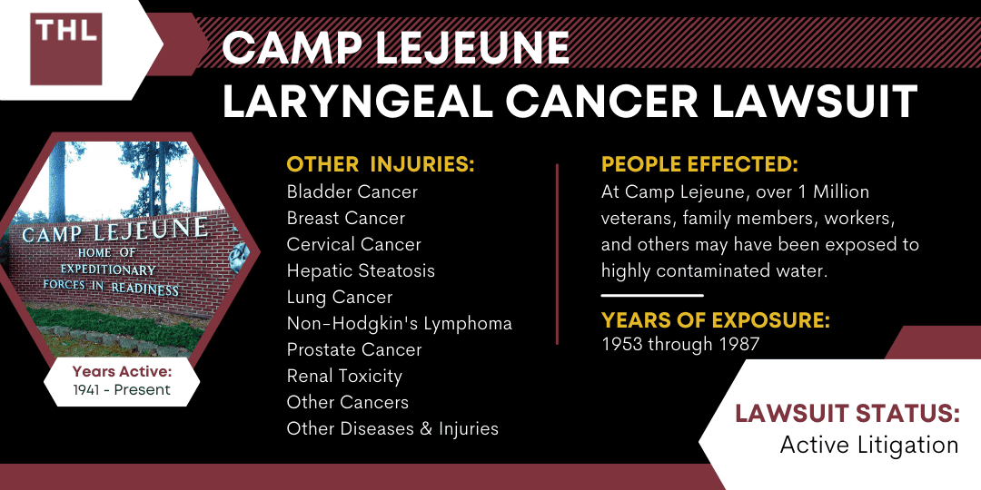 Camp Lejeune Laryngeal Cancer Lawsuit Update