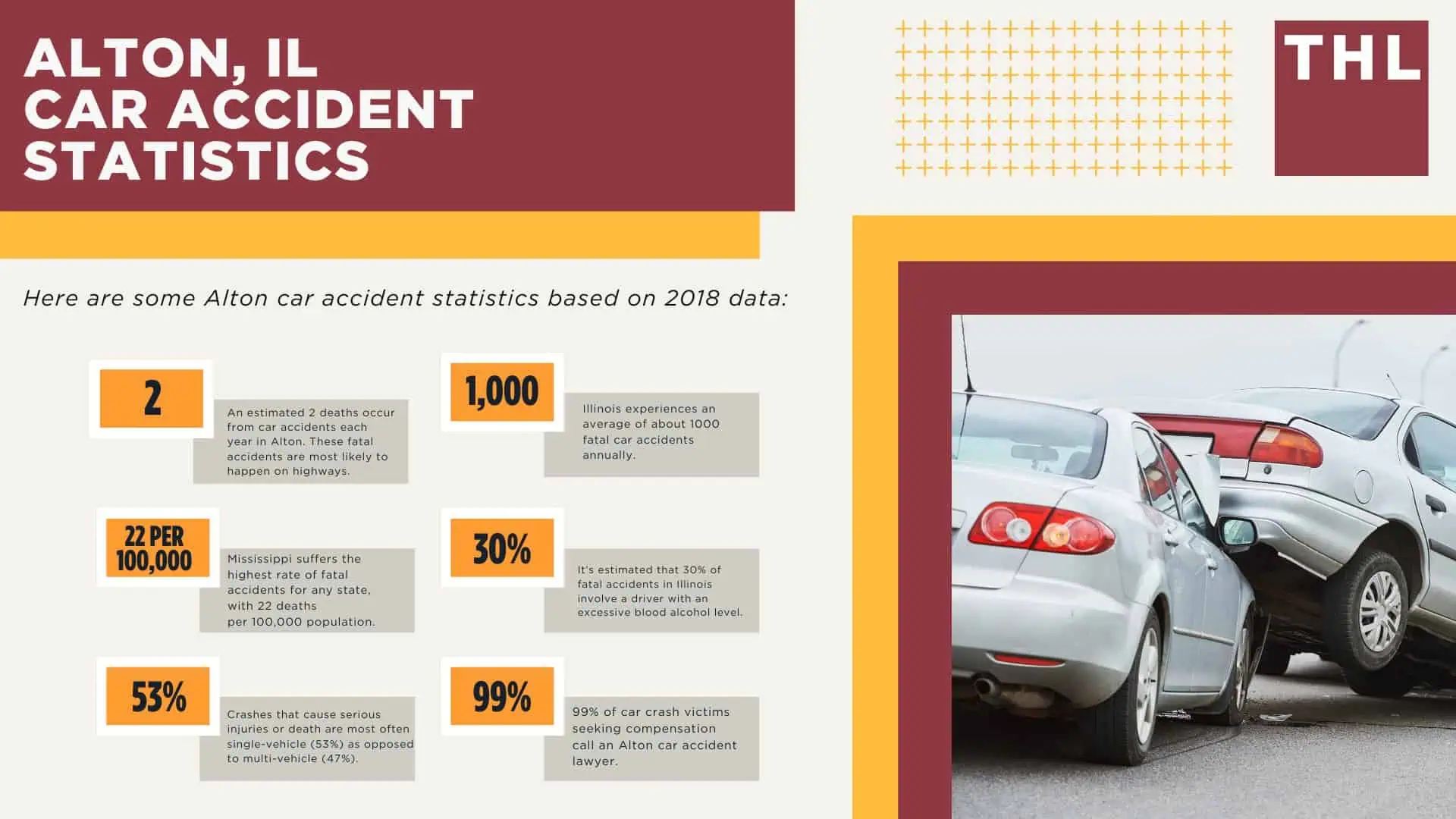 Alton Car Accident Lawyer; Dangerous Roads in Alton, Illinois; Alton, IL Car Accident Statistics