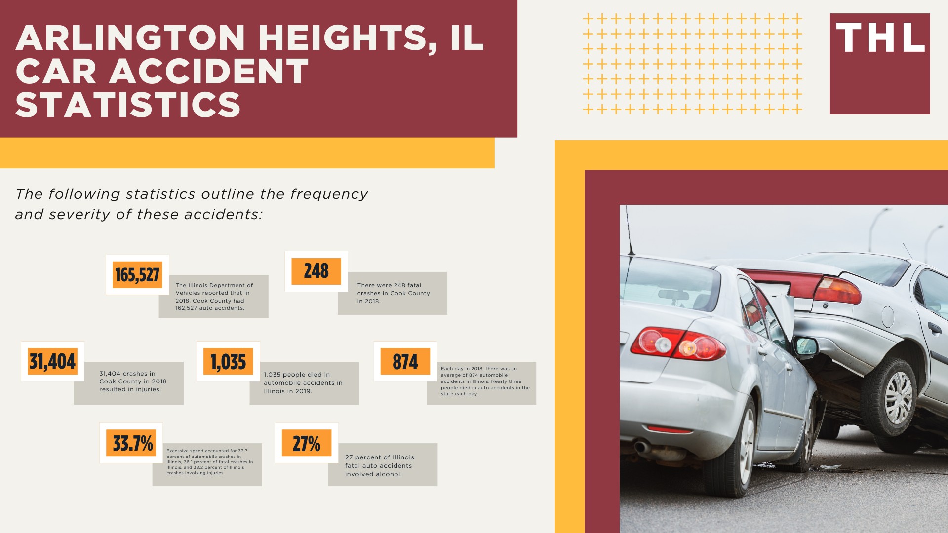 Arlington Heights Car Accident Lawyer; Arlington Heights, IL Car Accident Statistics