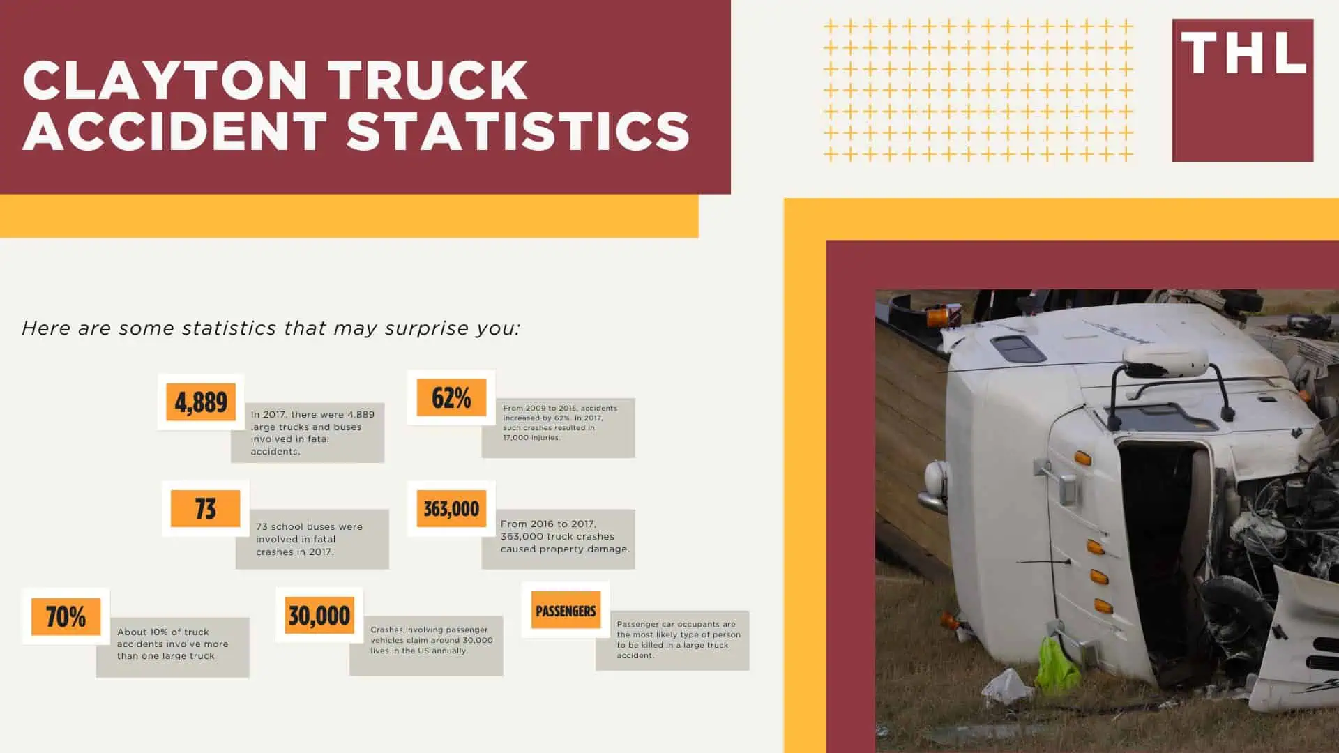 Clayton Truck Accident Lawyer; Clayton Truck Accident Statistics