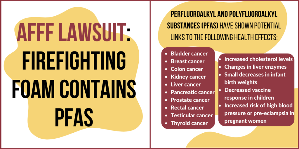 AFFF Lawsuit Settlement Amounts | Compensating AFFF Victims