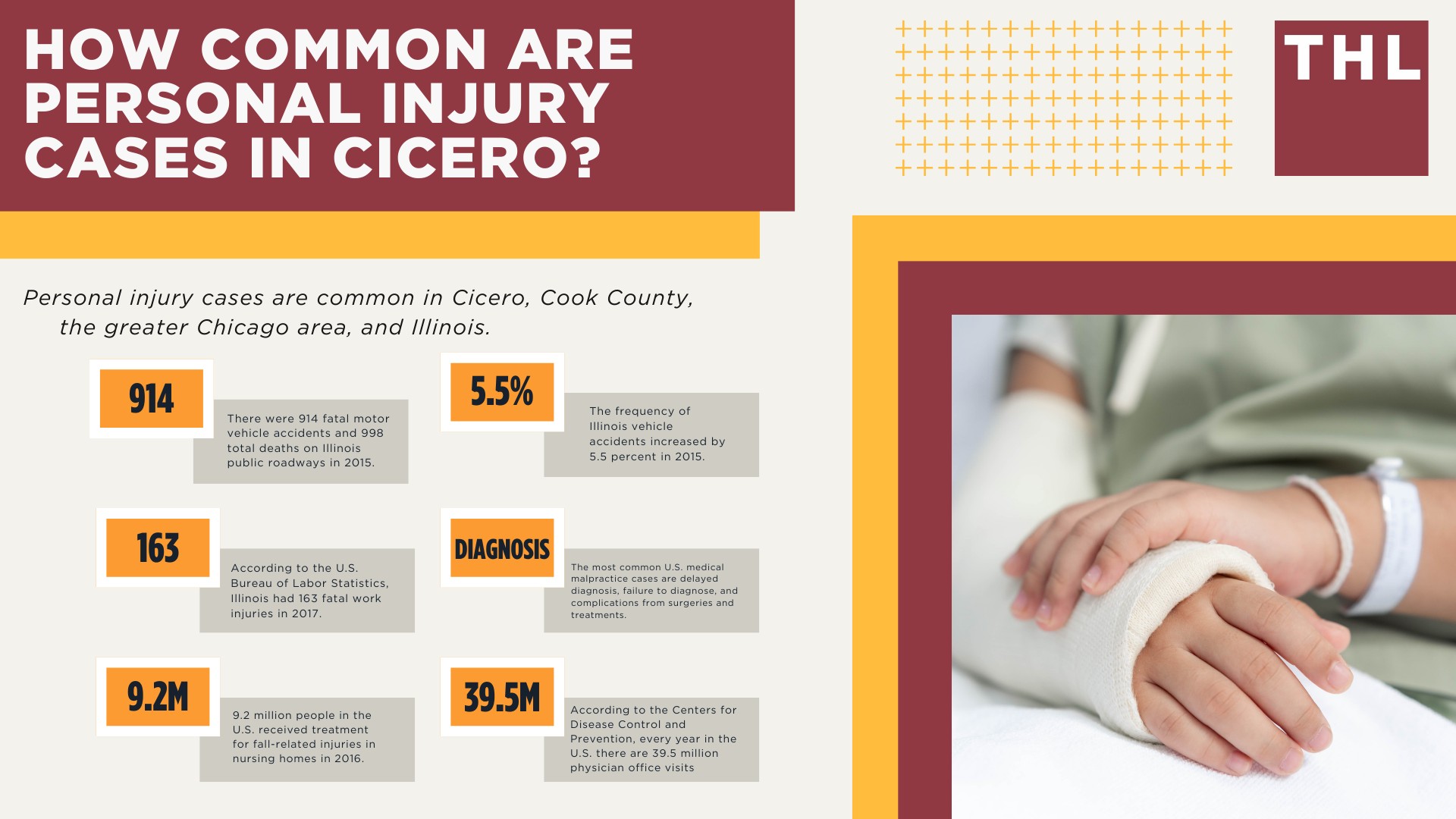 Cicero Injury Lawyer; Overview of Cicero, Illinois; Who is TorHoerman Law, Cicero Personal Injury Law Firm; What is Personal Injury; How Common are Personal Injury Cases in Cicero