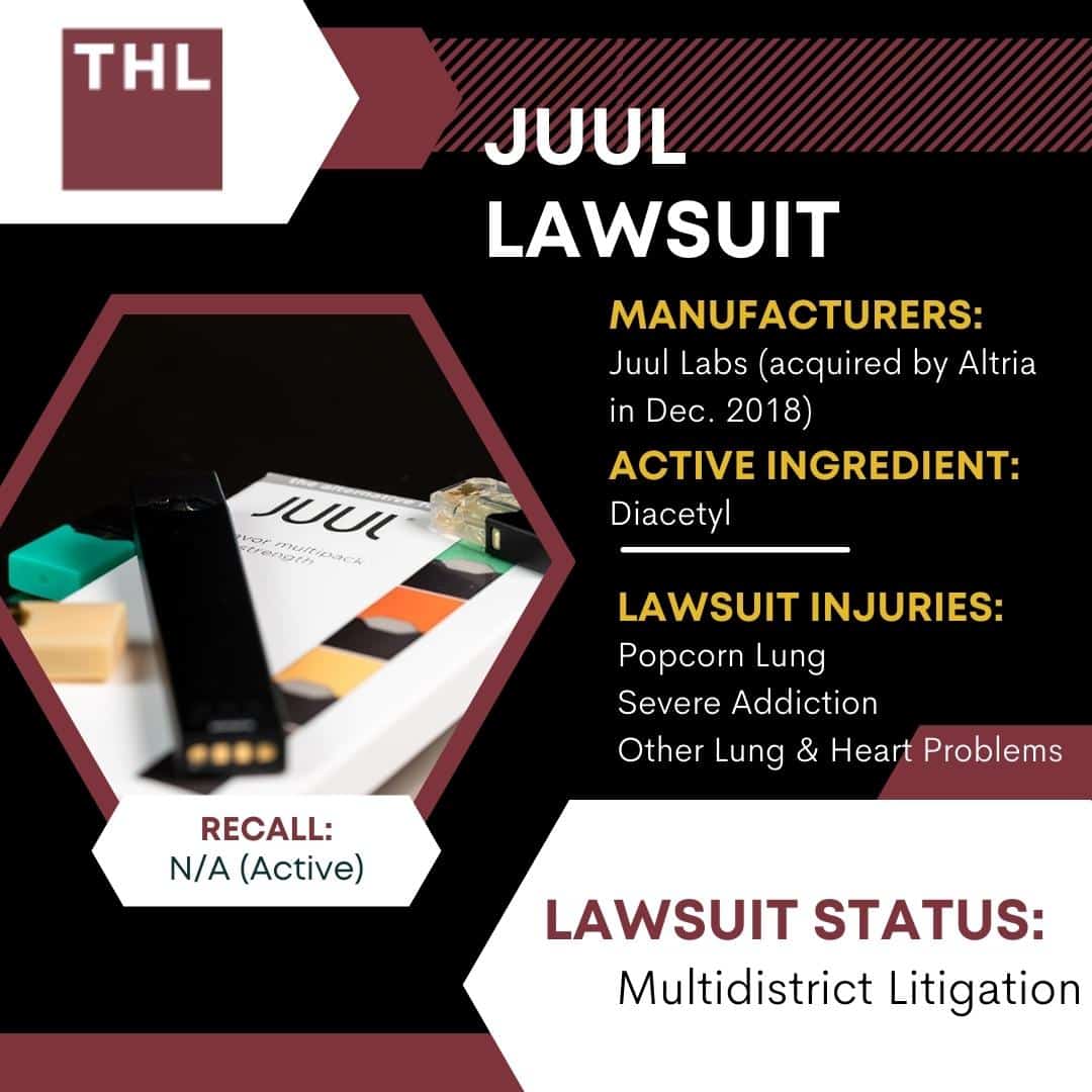 Juul Lawsuit Update December 2023 Juul Lawsuit Compensation Info