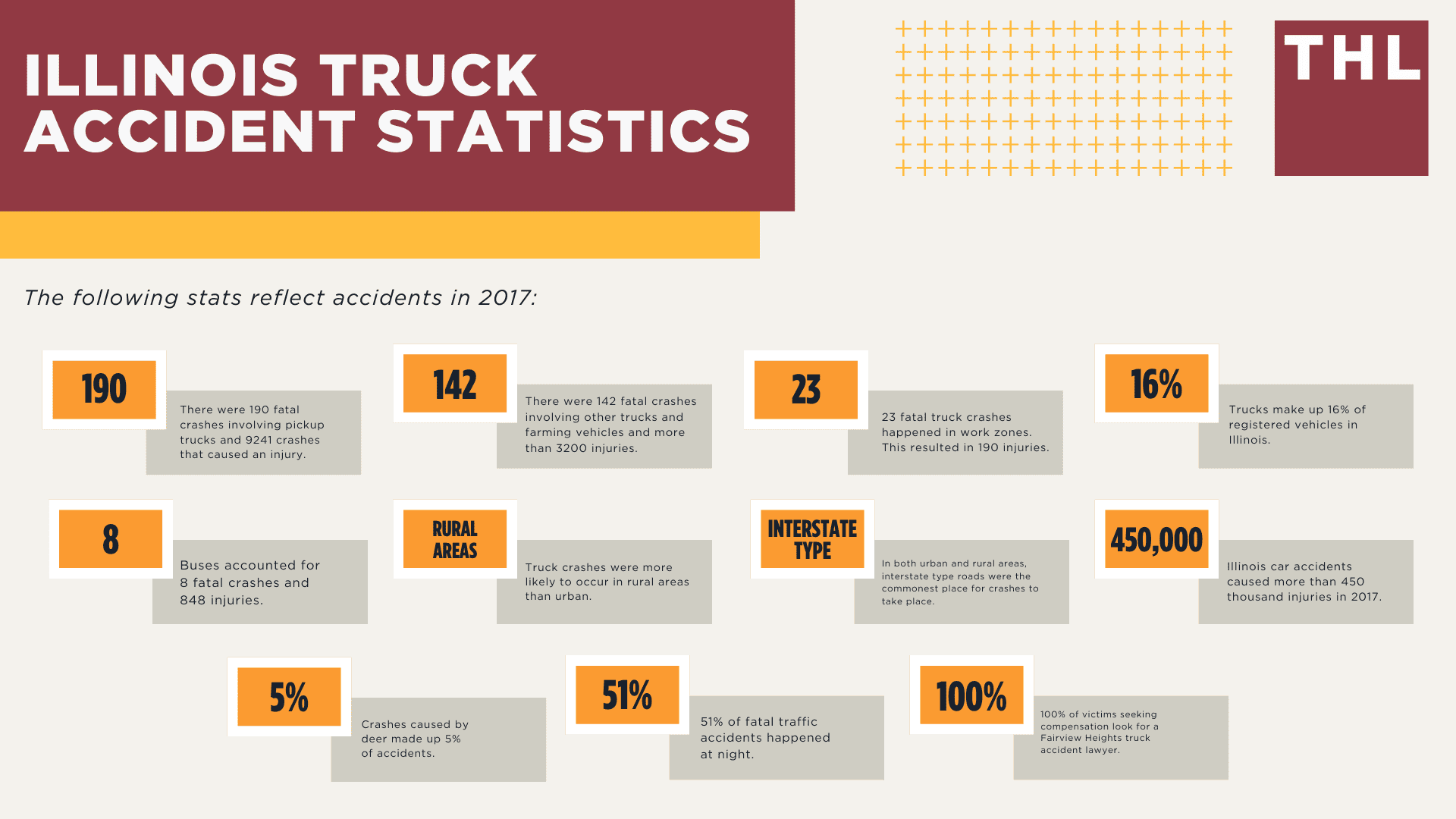 Fairview Heights Truck Accident Lawyer; Truck Accident Facts & Statistics