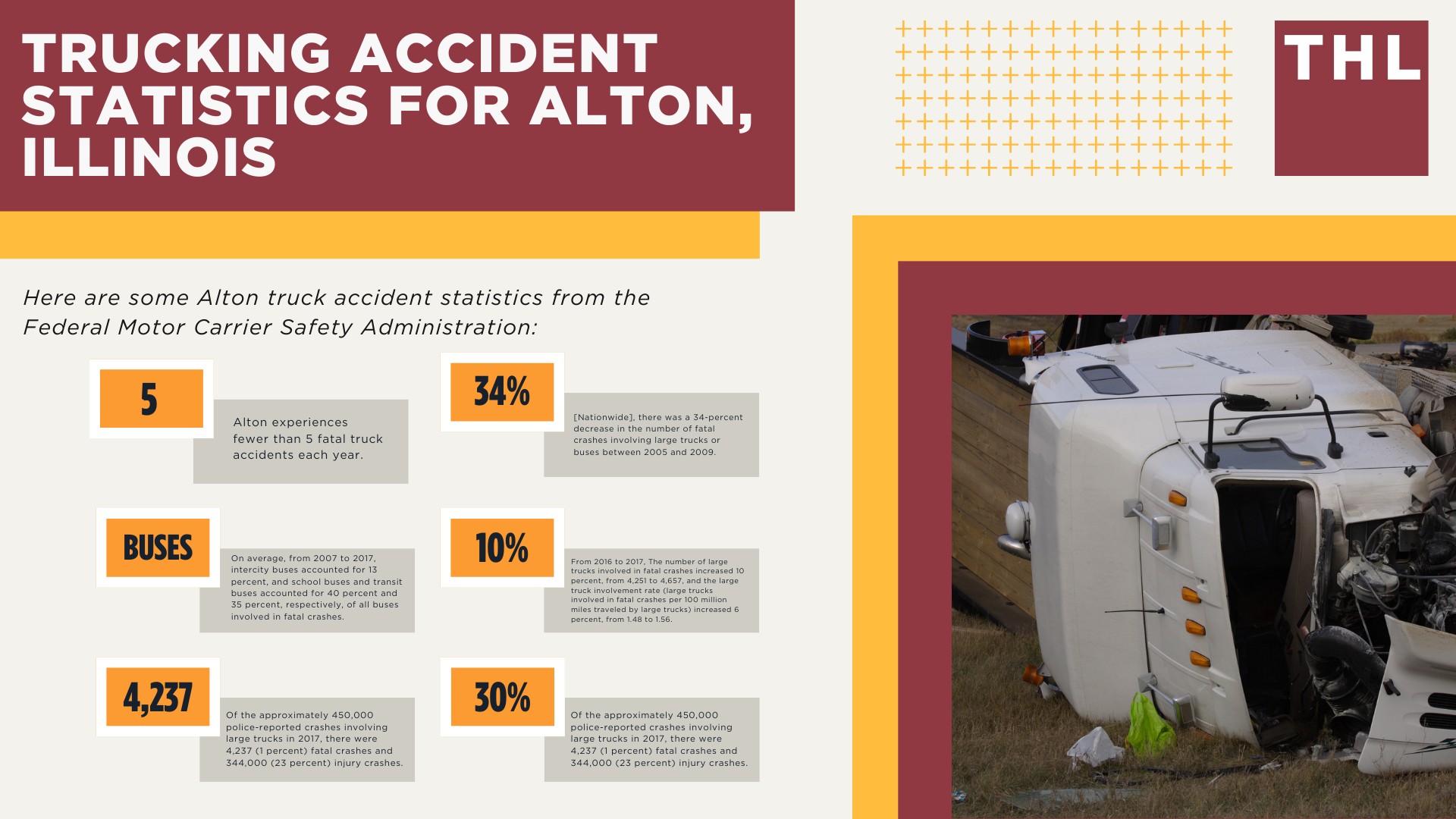 Alton Truck Accident Lawyer; Trucking Accident Statistics for Alton, Illinois