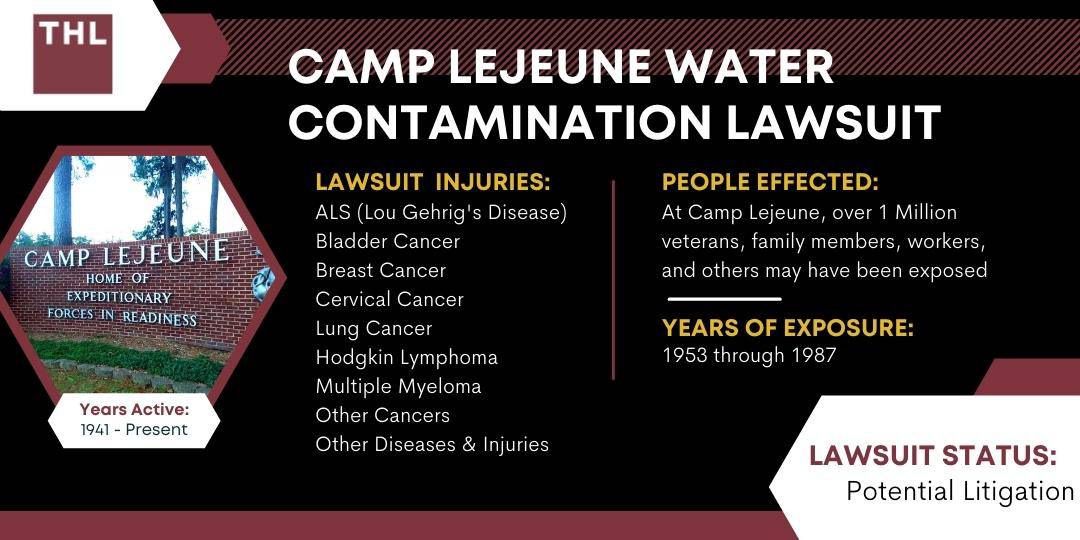Camp Lejeune Water Contamination Lawsuit July 2022 Update