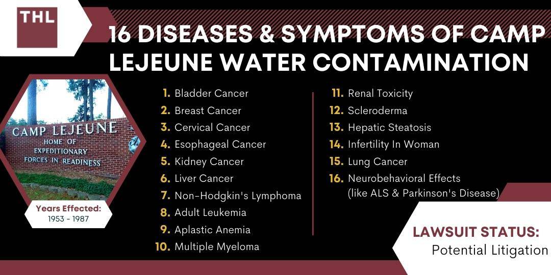 References  Contaminated Water Supplies at Camp Lejeune