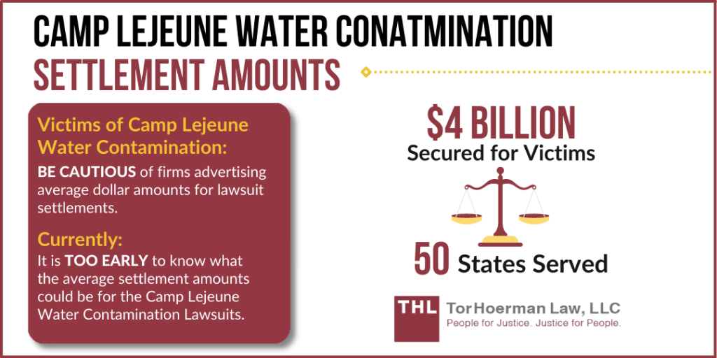 Camp Lejeune Water Contamination Settlement Amounts 2023