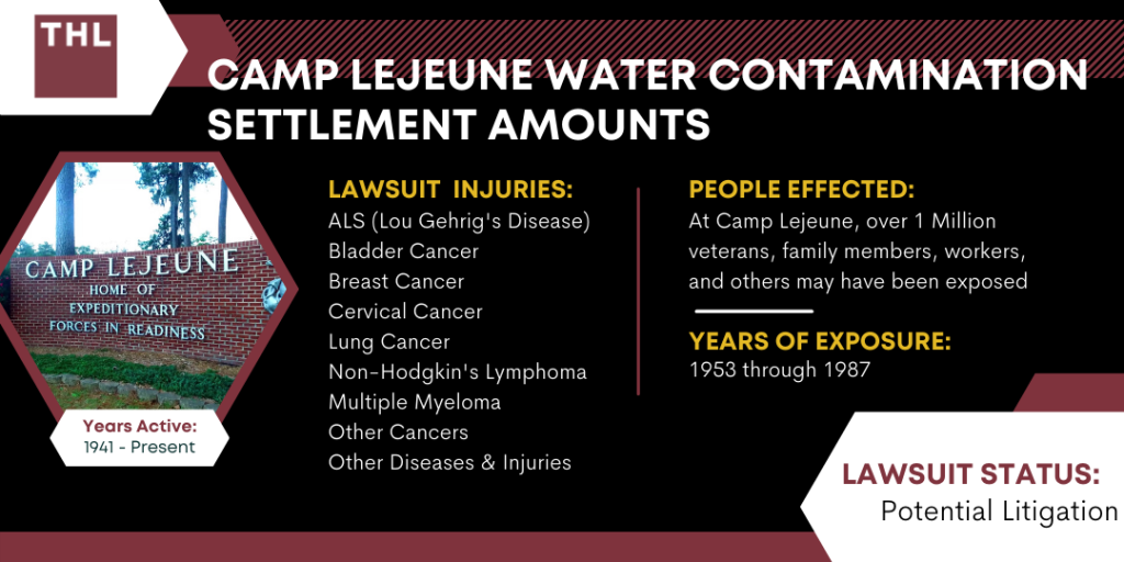 Camp Lejeune Water Contamination Settlement Amounts [2024 Guide]