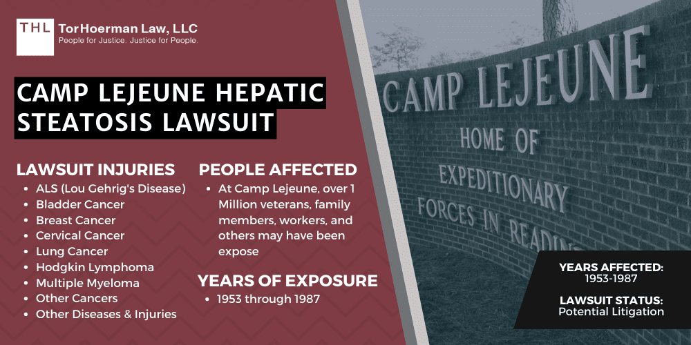 Camp Lejeune Hepatic Steatosis Lawsuit [2024 Update]