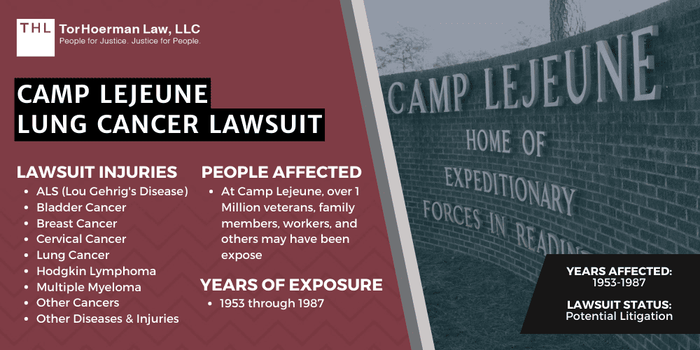 Camp Lejeune Lung Cancer Lawsuit [2024 Update] File Today!