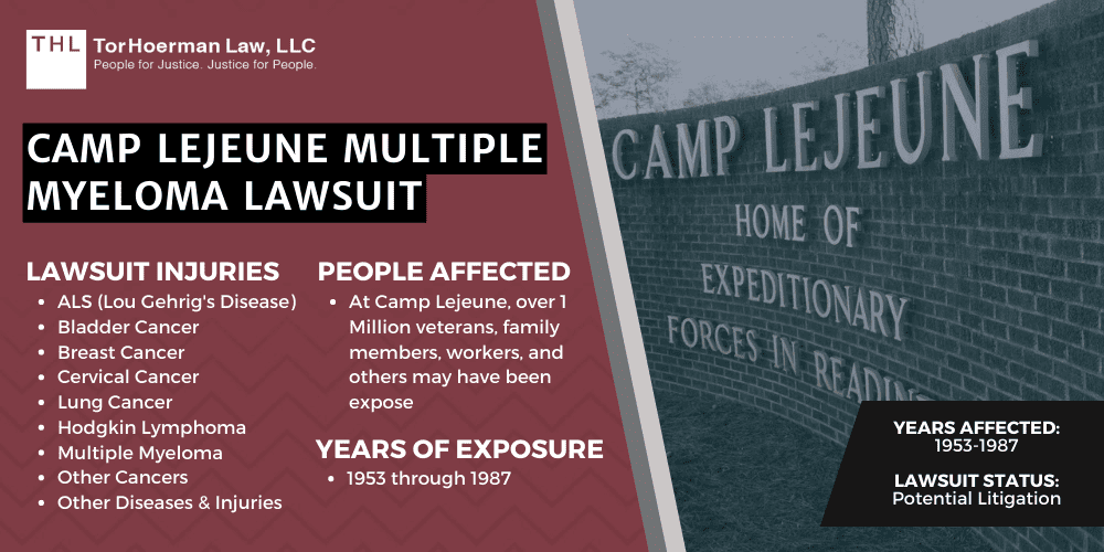 Camp Lejeune Multiple Myeloma Lawsuit [2024 Update]