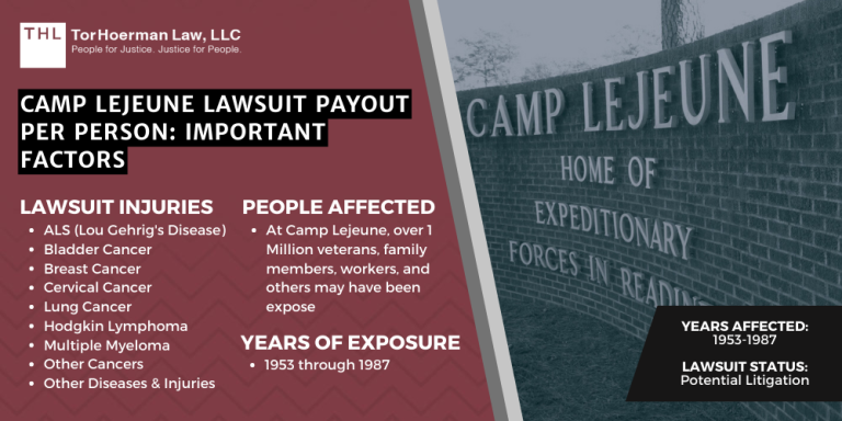 Camp Lejeune Lawsuit Payout Per Person Important Factors