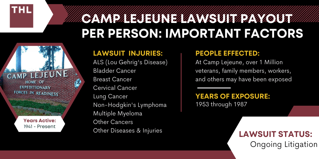 Camp Lejeune Lawsuit Payout Per Person Important Factors