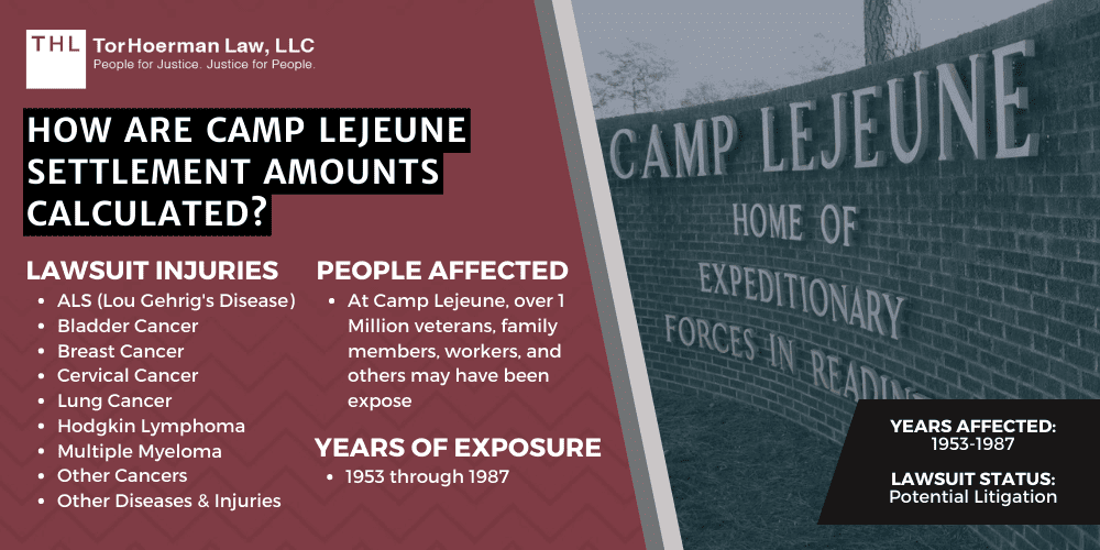 HOW ARE CAMP LEJEUNE SETTLEMENT AMOUNTS CALCULATED 1 
