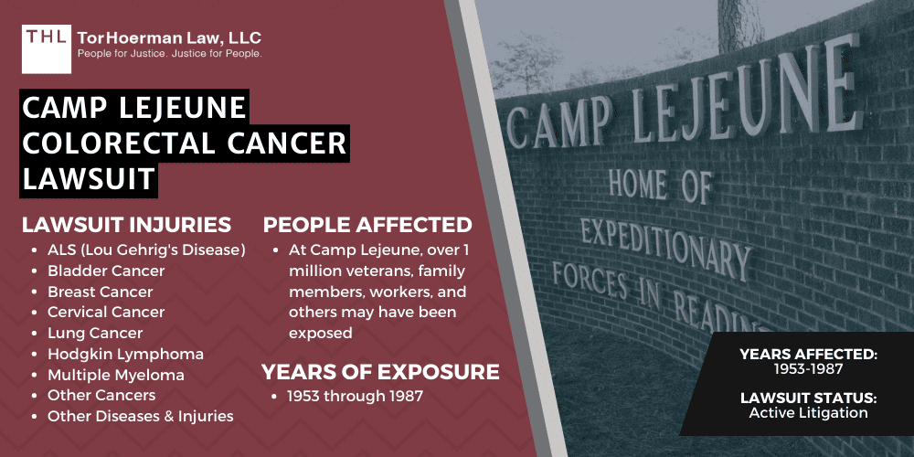 Camp Lejeune Colorectal Cancer Lawsuit [2024 Update]