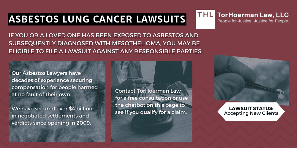 Asbestos Lung Cancer Lawsuit | File A Claim In 2024!