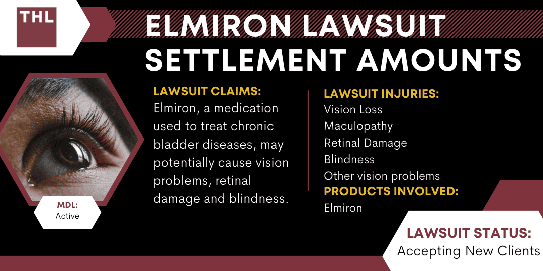 Elmiron Lawsuit Settlement Amounts & Payout Guide [2024 Update]
