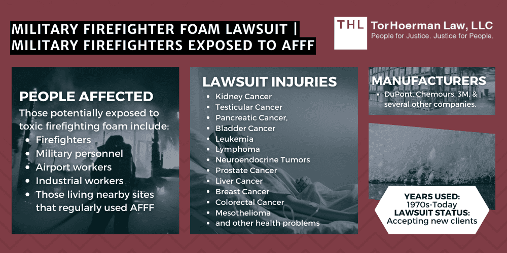 Military Firefighter Foam Lawsuit [December 2024 Update]