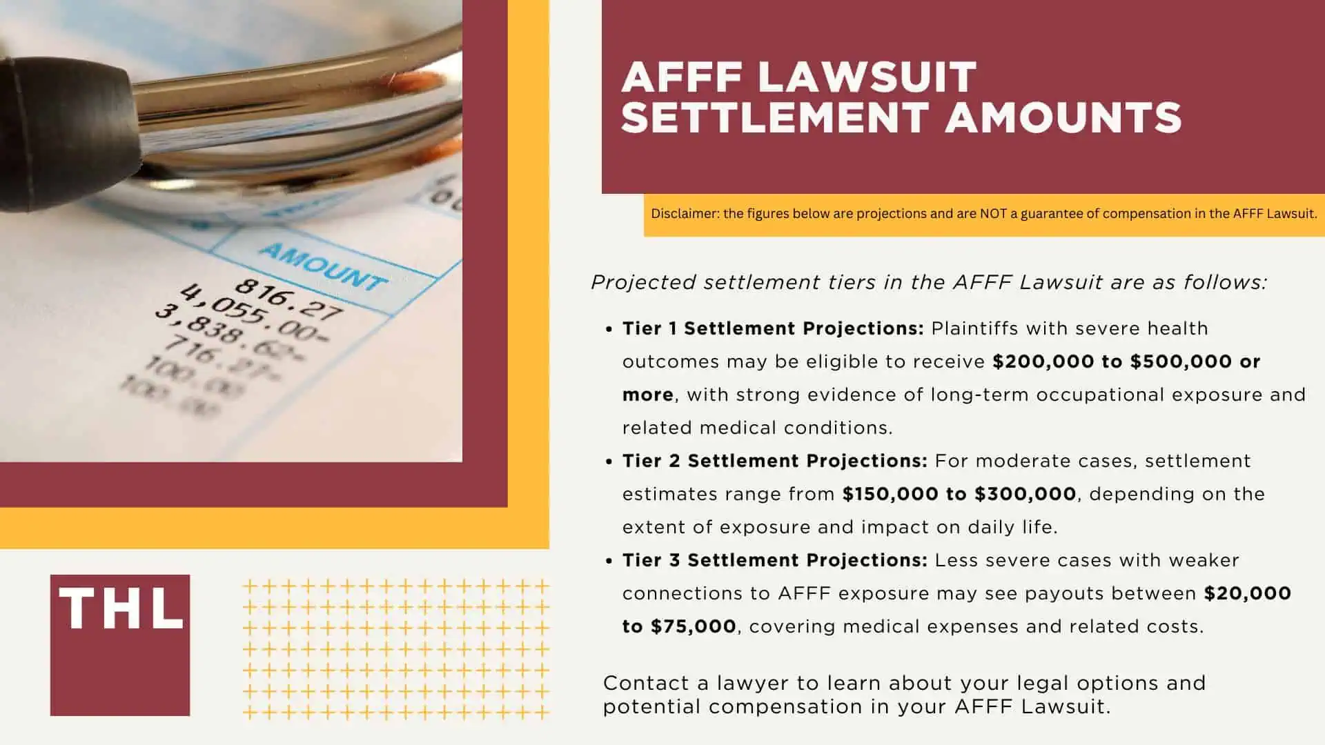 AFFF Lawsuit Settlement Amounts