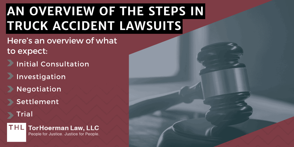 How Long Will Your Truck Accident Lawsuit Take? | 2023 Guide