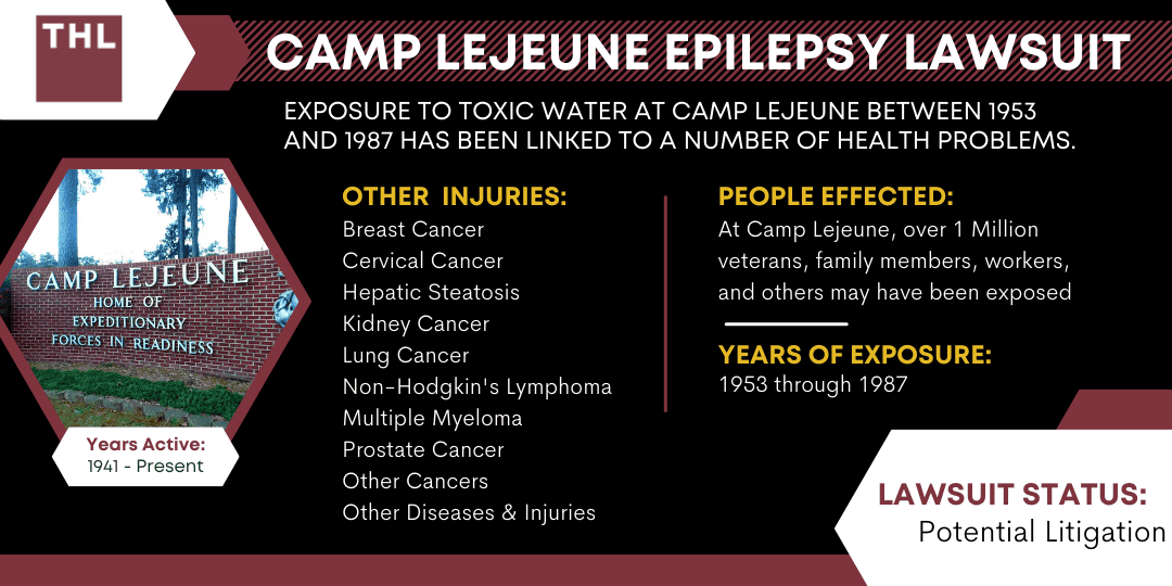 Camp Lejeune Epilepsy Lawsuit 2024 Update