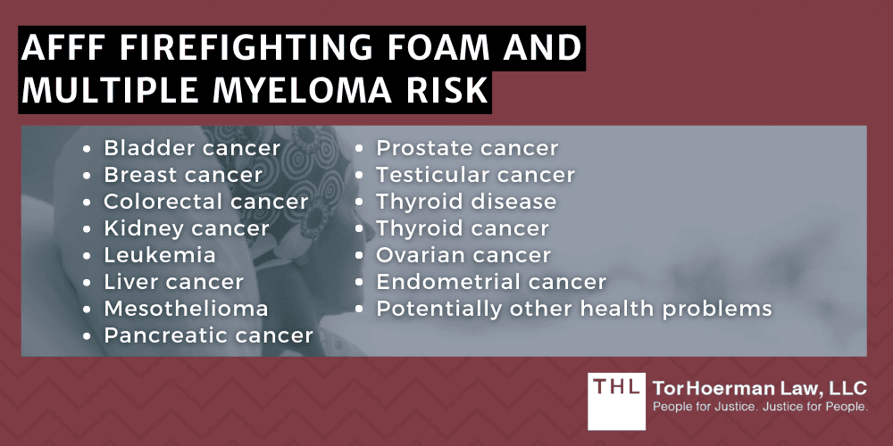 AFFF Firefighting Foam And Multiple Myeloma Risk