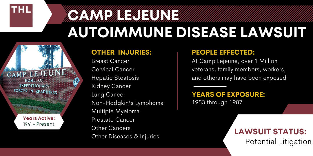 Camp Lejeune Autoimmune Disease Lawsuit 2024 Update