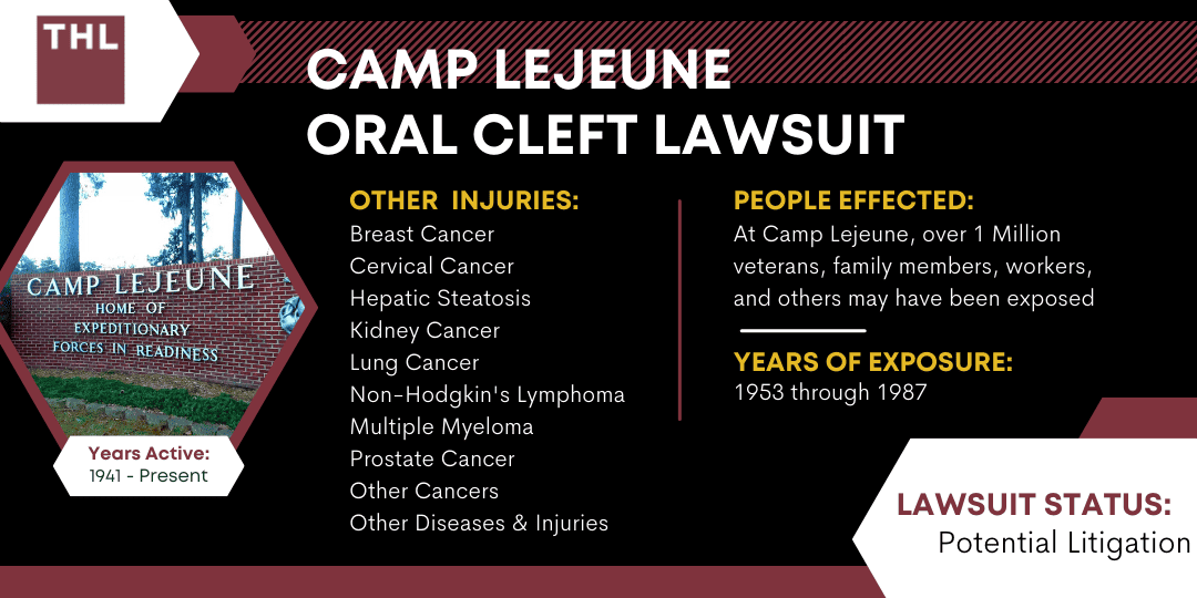 Camp Lejeune Oral Cleft Lawsuit 2024 Update