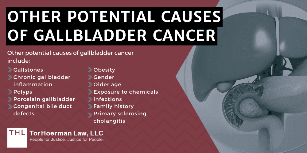 Other Potential Causes Of Gallbladder Cancer