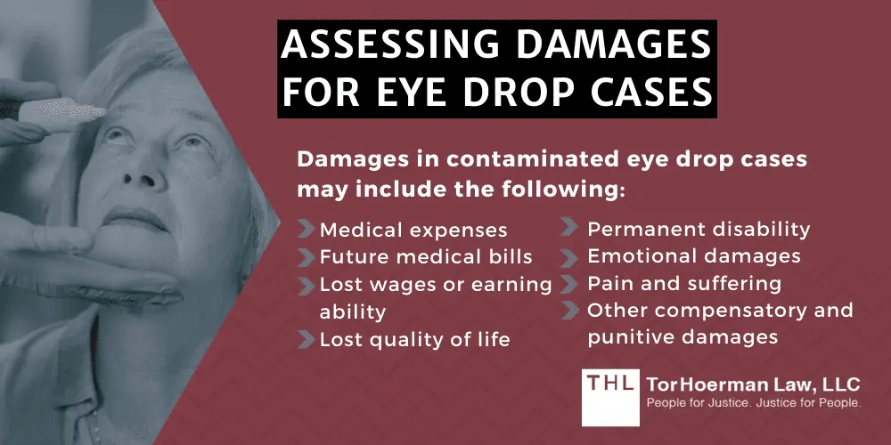 Assessing Damages For Eye Drop Cases
