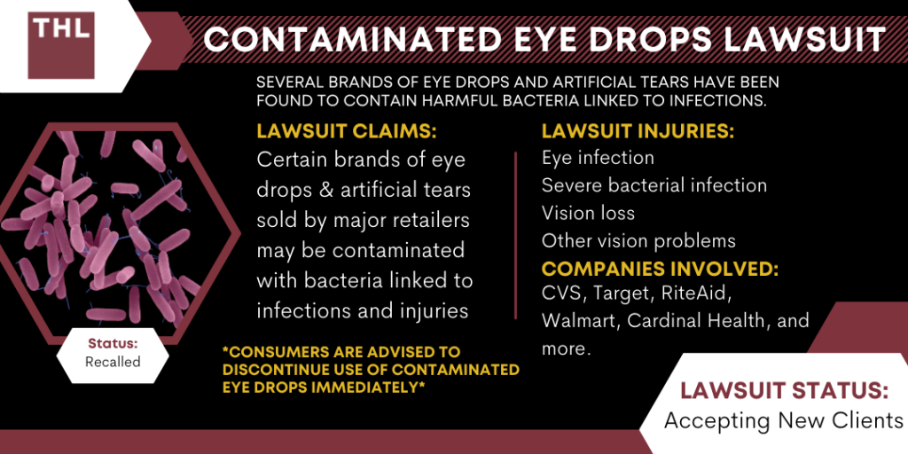 Contaminated Eye Drops Lawsuit 2024 Update & Guide