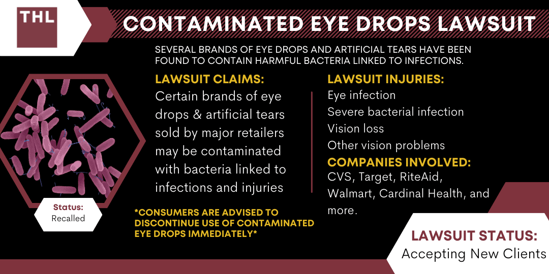 Contaminated Eye Drops Lawsuit [2024 Update & Guide]