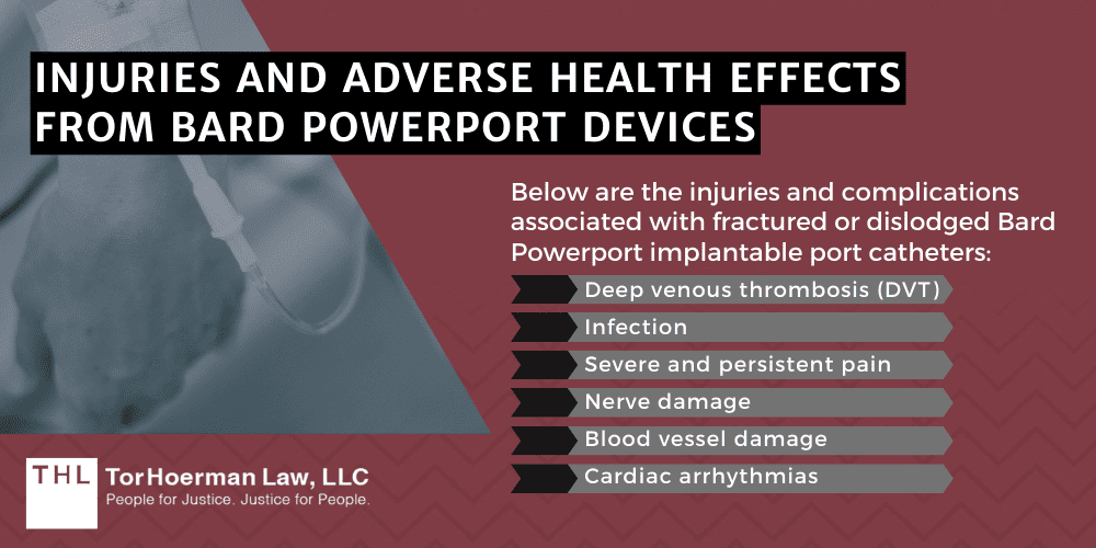 Injuries And Adverse Health Effects From Bard PowerPort Devices