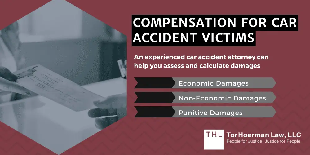 Compensation For Car Accident Victims