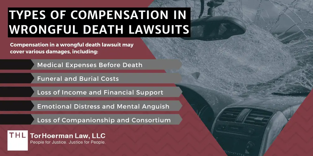 Types Of Compensation In Wrongful Death Lawsuits