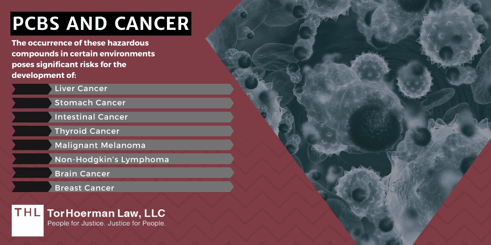 PCBs And Cancer