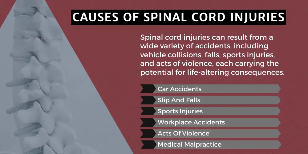 Causes Of Spinal Cord Injuries