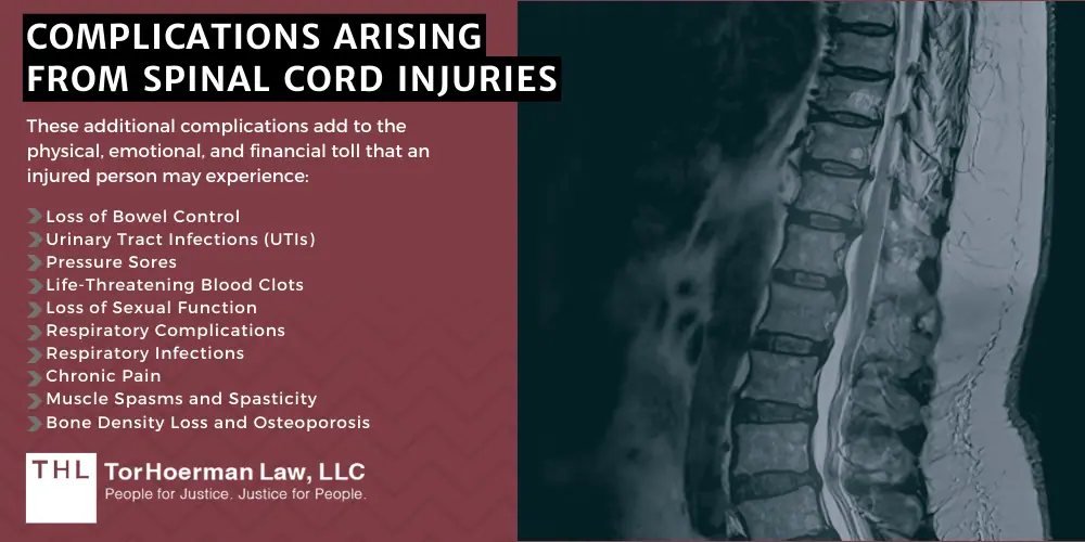 Complications Arising From Spinal Cord Injuries