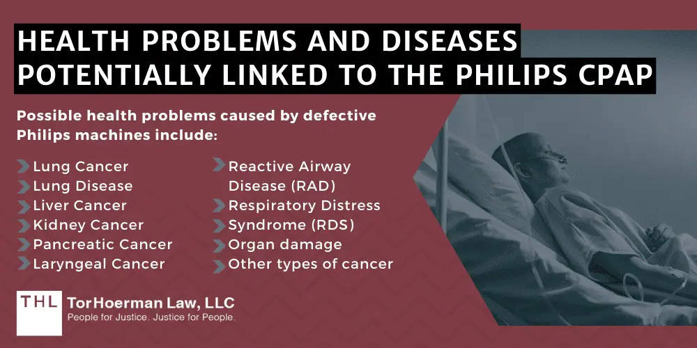 Philips CPAP Lung Cancer Lawsuit; Philips CPAP Lawsuit; Philips CPAP Cancer Lawsuit; Philips CPAP Device Potentially Linked To Lung Cancer Risk; Health Problems And Diseases Potentially Linked To The Philips CPAP
