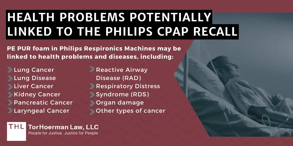 Philips CPAP Liver Cancer Lawsuit; Philips CPAP Lawsuit; Philips CPAP Lawsuits; Philips CPAP Machines Potentially Linked To Liver Cancer; Health Problems Potentially Linked To The Philips CPAP Recall