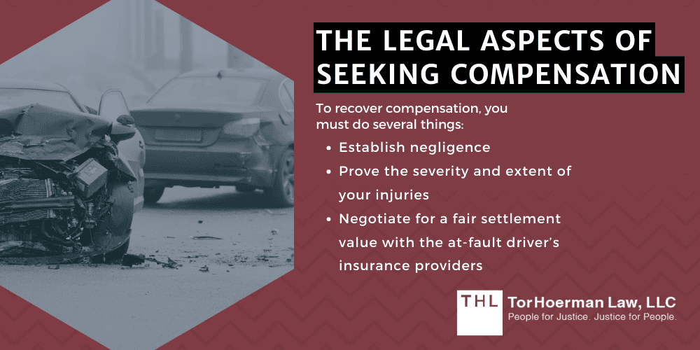 The Legal Aspects Of Seeking Compensation