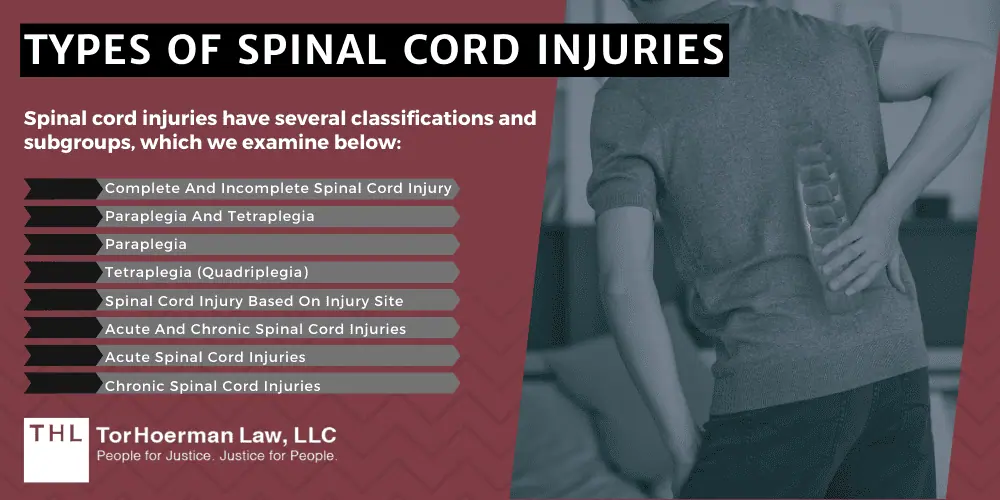 Types Of Spinal Cord Injuries